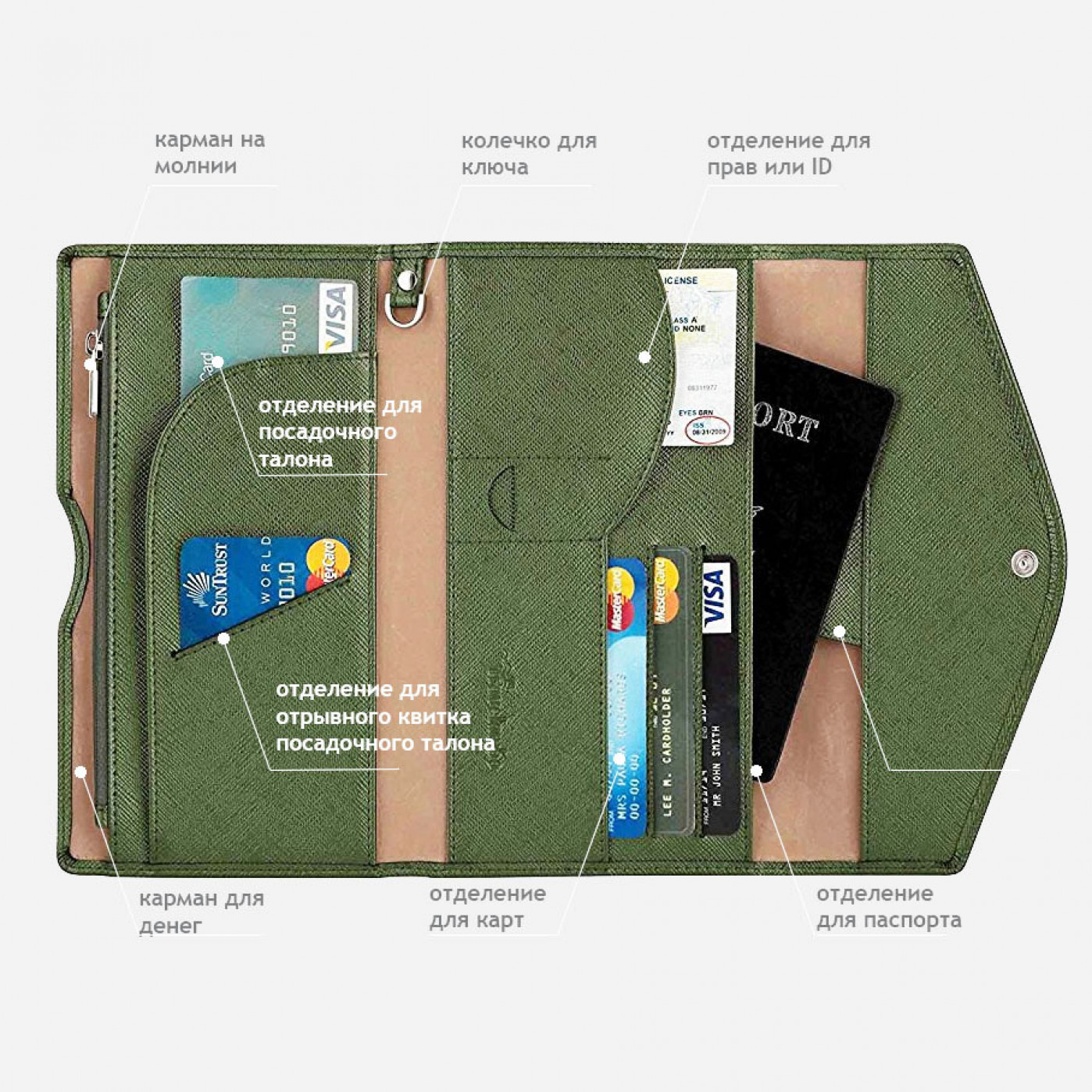 Холдер-кошелек для путешествий Tripping Wallet