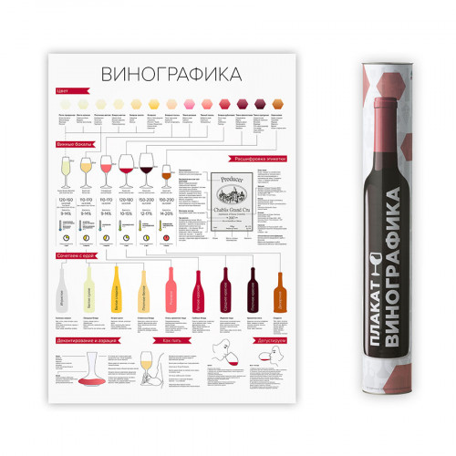 

Плакат Винографика