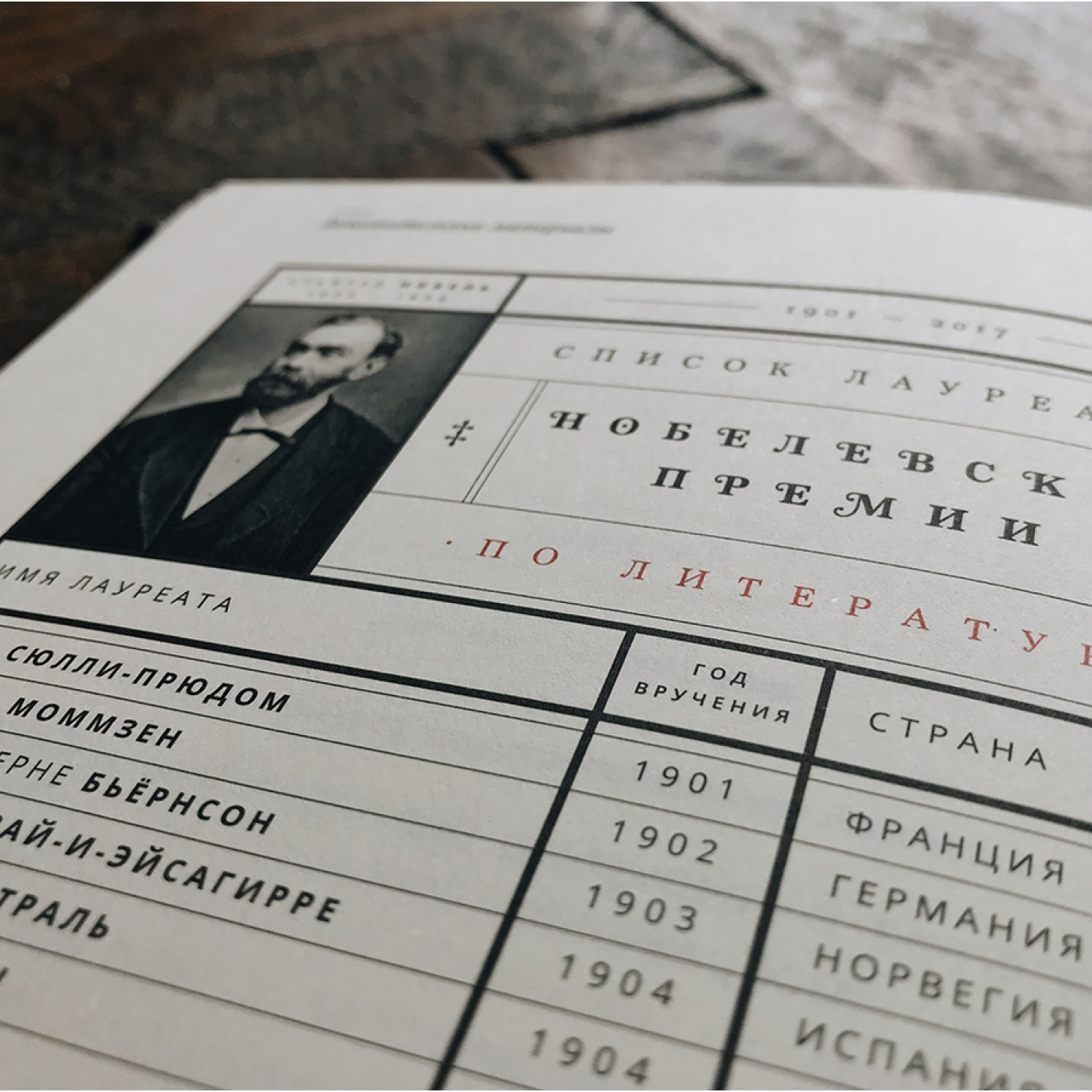 Блокнот Дневник читателя