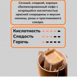 Кофе в дрип-пакете Кения Каринга (1 шт)