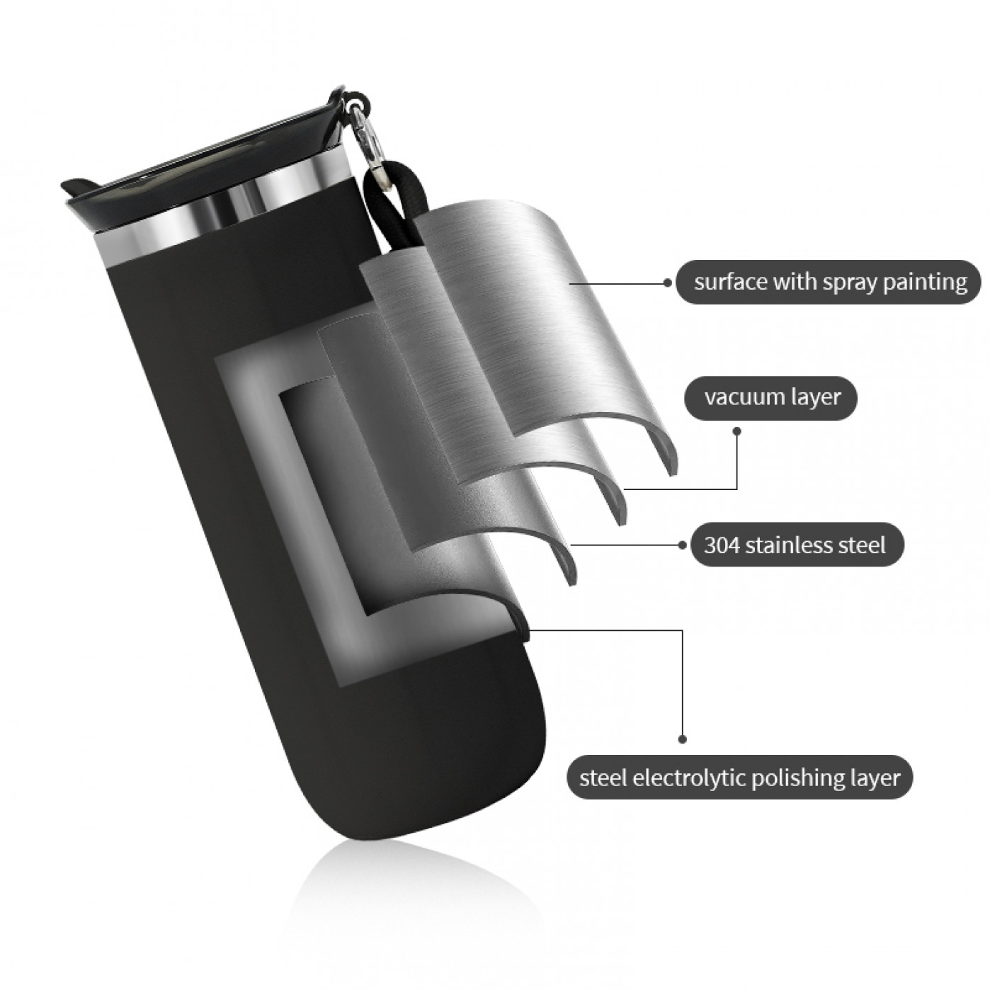 Термокружка 340 мл черного цвета - герметичная, из нержавеющей стали, для дома и поездок