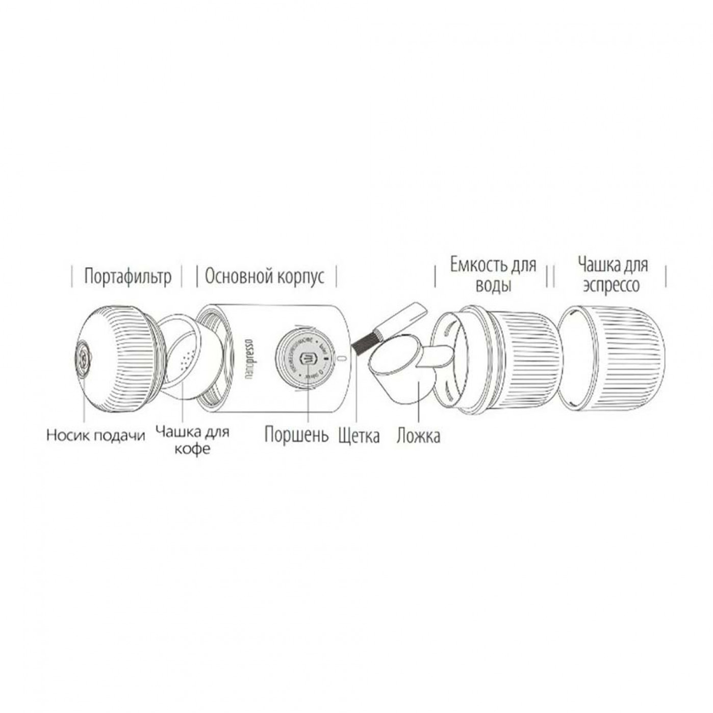 Ручная мини-кофемашина Wacaco Nanopresso Gray купить в интернет ...
